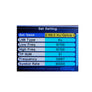 SatKing SK-3200 Digital Satellite Meter